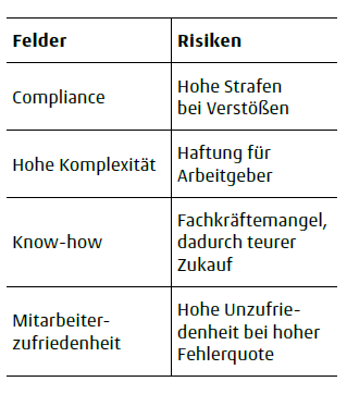 Herausforderungen für die Entgeltabrechnung-min