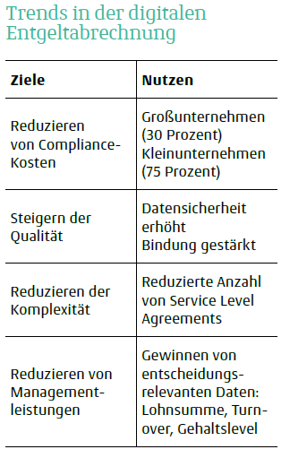 Trends in der digitalen Entgeltabrechnung