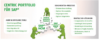 Centric portfolio für SAP