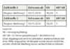 Das Bild zeigt eine Tabelle in deutscher Sprache mit detaillierten Zahlungsinformationen für Rentenversicherungsbeiträge, mit zwei Einträgen für unterschiedliche Zahlstellen (Zahlstelle 1 und Zahlstelle 2) einschließlich Startdaten für Berichte und Beträge. Unter der Tabelle befindet sich eine Legende mit Erläuterungen zu den verwendeten Abkürzungen: VB für „Versorgungsbezug“, ART VB für „Art des Versorgungsbezugs“ (Art der Leistungszahlung, wobei 5 für die Altersrente steht) und ein Hinweis, dass normalerweise eine Codeziffer die Art der im Zahlstellenmeldeprozess gemeldeten Nachricht angibt.
