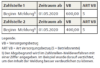 Eine Tabelle mit Spalten für „Zahlstelle“, „Zeitraum ab“, „VB“ und „ART VB“. Darin sind zwei Einträge aufgeführt: einer beginnt am 01.05.2020 mit 600,00 und ART 5; ein anderer beginnt am 02.05.2020 mit 400,00 und ART 5. Eine Legende erklärt die Begriffe.