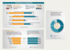 Das Bild zeigt eine Reihe von Diagrammen und Infografiken auf Deutsch, wahrscheinlich aus einer Personalmanagement-Präsentation oder einem Bericht über Karriere-Websites, mit besonderem Schwerpunkt auf Informationen, die Arbeitssuchende für wichtig halten. Die Diagramme enthalten Kuchen