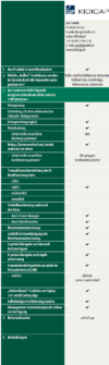 Das Bild zeigt einen Screenshot eines digitalen Dokuments, wahrscheinlich ein PDF oder eine Webseite, in deutscher Sprache. Das Dokument scheint Merkmale und Spezifikationen eines Produkts oder einer Dienstleistung namens Kidicap zu beschreiben, die möglicherweise mit der Organisations- oder Geschäftsverwaltung zusammenhängen. Der Text ist in einer Aufzählungsliste mit Häkchen formatiert, die auf Funktionen oder Vorteile hinweisen.
