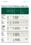 LOHN+GEHALT 2/2024 - Anbieterübersicht Payroll-Tools, links