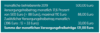 In einer Grafik sind die verschiedenen monatlichen Altersrentenbeträge für das Jahr 2019 in Euro dargestellt: Hauptaltersrente (500,00 Euro), steuerfreier Anteil (88,00 Euro), zusätzlicher steuerfreier Anteil (33,00 Euro), insgesamt also monatliche Freibeträge von 121,00 Euro.