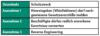 Eine Tabelle in Deutsch mit zwei Spalten. In der linken Spalte finden sich die Beschriftungen „Grundsatz“ und drei „Ausnahme“, in der rechten Spalte die entsprechenden Erläuterungen: „Schutzzweck“, „Hinweisgeber (Whistleblower) darf nachgewiesene Gesetzesverstöße melden“, „Beschäftigte dürfen redlich erworbene Kenntnisse verwerten“ und „Reverse Engineering .