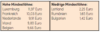 Vergleich hoher und niedriger Mindestlöhne in Europa. Hoch: Luxemburg (11,97 €), Frankreich (10,03 €), Niederlande (9,91 €), Irland (9,80 €), Belgien (9,66 €). Niedrig: Lettland (2,25 €), Rumänien (1,65 €), Bulgarien (1,42 €).