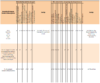 Eine umfassende Tabelle mit Vergleichen der Softwarekompetenzen für verschiedene Standardsoftwaresysteme, darunter PASK, DA/EV und MS-Excel. Die Spalten enthalten Kriterien wie Budgetierung, Gehaltsabrechnung und Berichte, wobei Häkchen das Vorhandensein bestimmter Funktionen anzeigen.