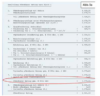 Ein deutsches Dokument enthält eine Tabelle mit Berechnungen mit der Bezeichnung „Abb. 5a“. Darin sind verschiedene Finanzzahlen im Zusammenhang mit der Lohn- und Gehaltspfändung aufgeführt. Die endgültige Summe von 9.979,26 ist deutlich durch einen roten Kreis hervorgehoben.