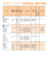 Eine detaillierte Tabelle mit Payroll-Tools, Modulen und Add-ons verschiedener Unternehmen ist enthalten. Sie enthält Produktnamen, Beschreibungen, Verwaltungsdetails und Leistungskennzahlen. Das Design ist in den Farben Orange und Beige gehalten und sorgt für ein einheitliches Erscheinungsbild.